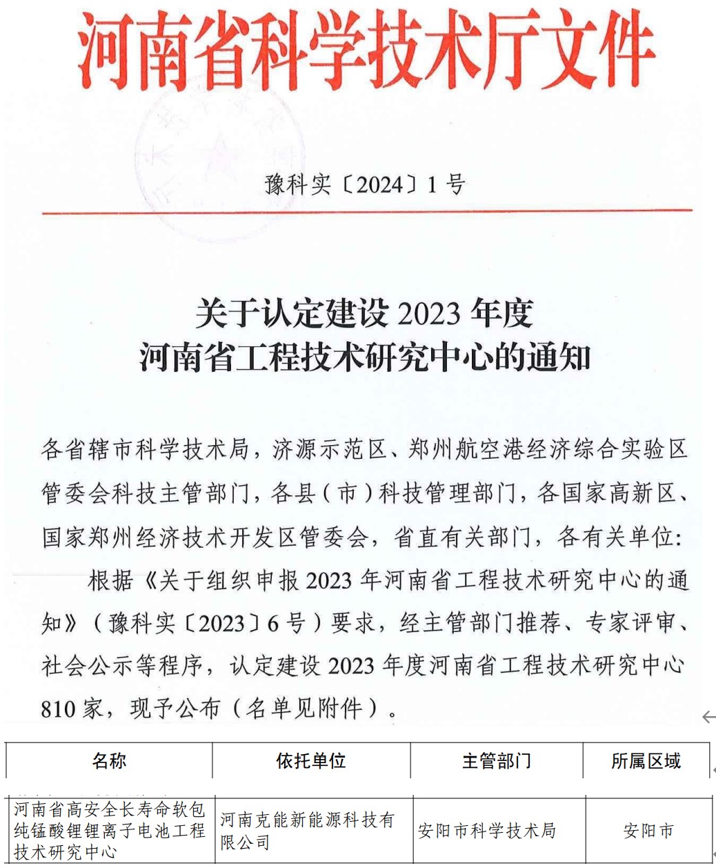 克能新能源被科技廳認定為河南省工程技術(shù)研究中心（2024年1月12日）